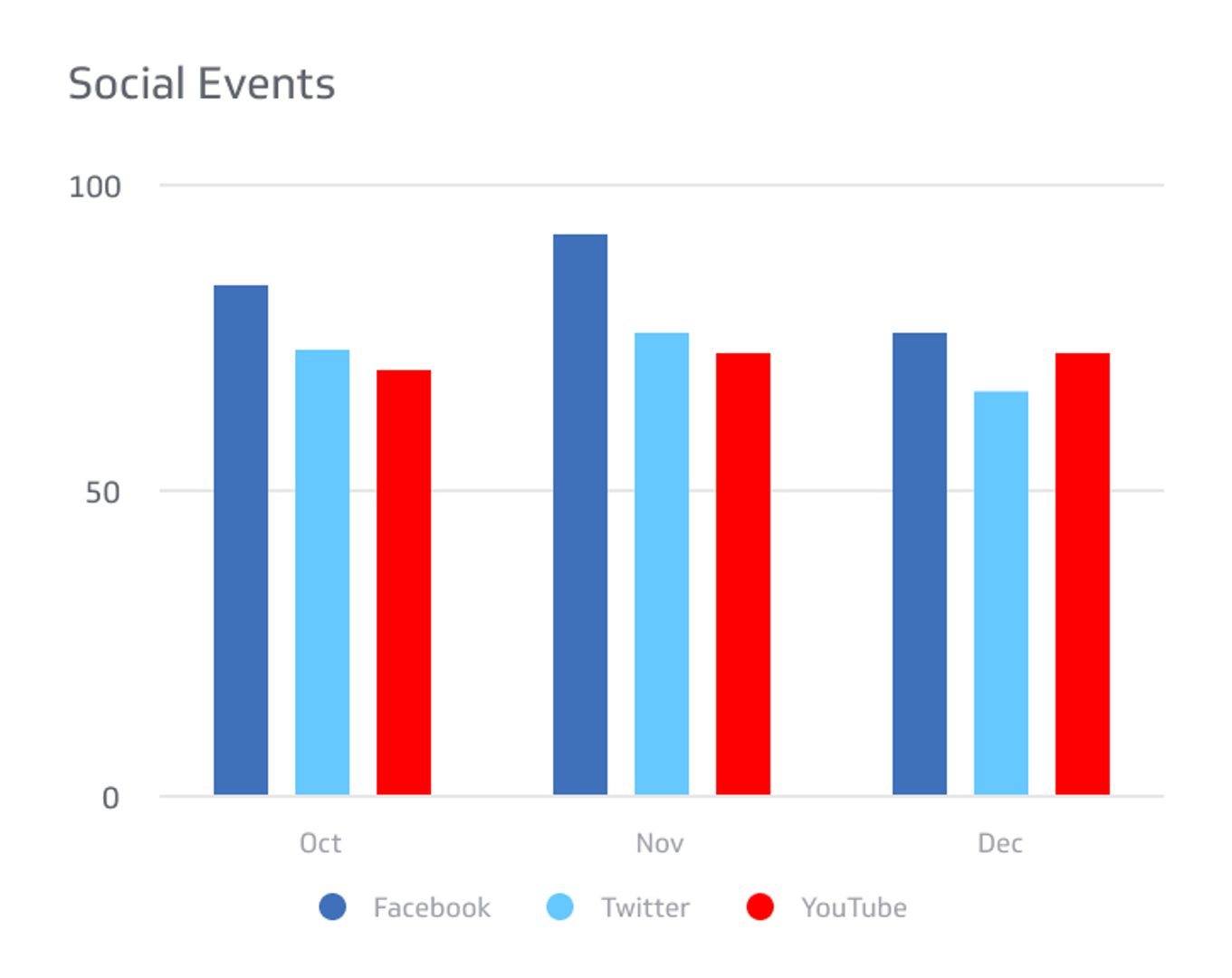 Social Media KPI Example - Social Events Metric
